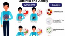 Gastritis Homeopathy Treatments in Bangalore | Rich Care Homeopathy
