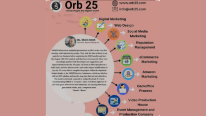 Digital Marketing Solutions Service | Orb25