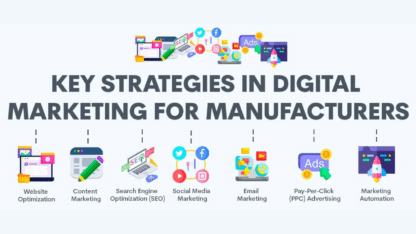 Digital-Marketing-Strategies-For-Manufacturers-Arissa-International