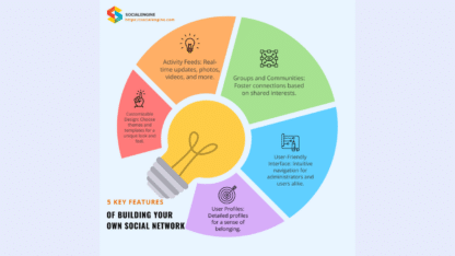 SocialEngine-Build-Your-Thriving-Social-Network.png