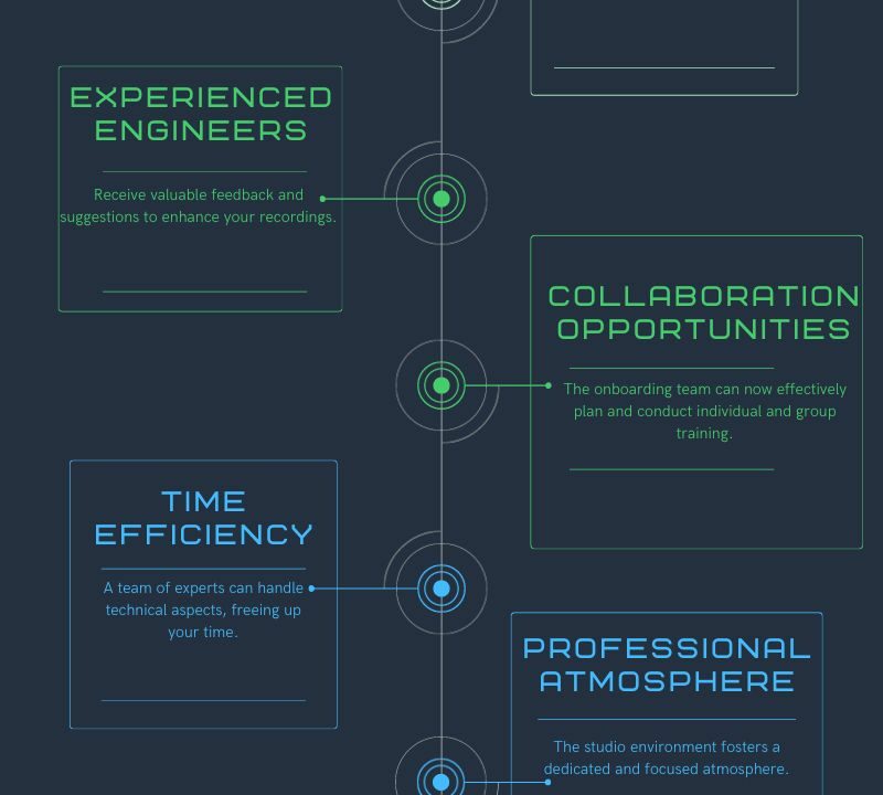 The Benefits of Recording in a Professional Music Recording Studio