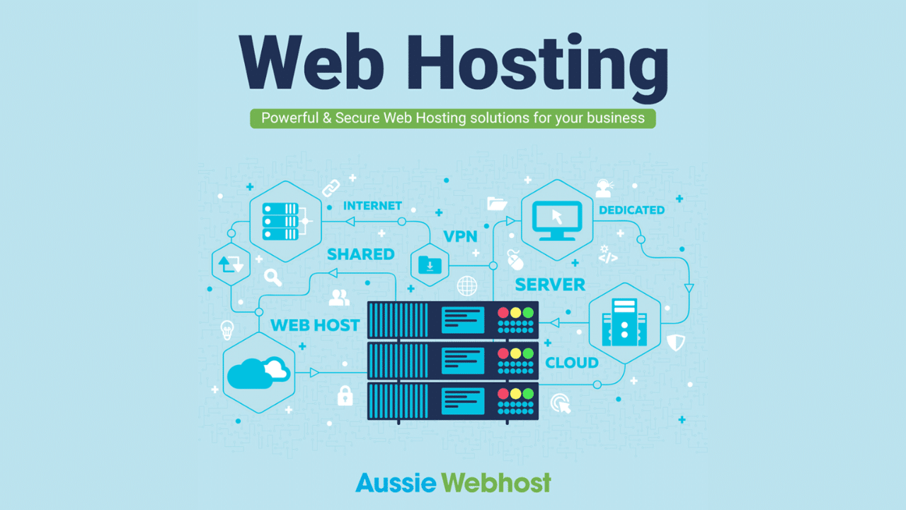 Mastering The Art of Website Management with Web Hosting Australia | Aussie Webhost