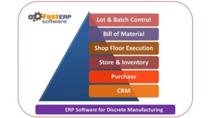ERP-Computer-Software