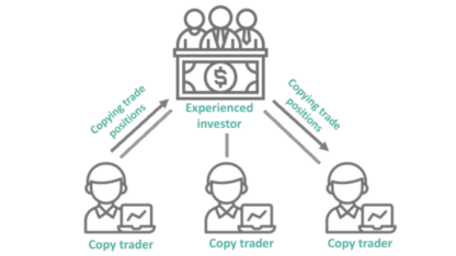 Forex-Copy-Trading-Best-Copy-Trading-Platform-Best-Copy-Trading-Brokers