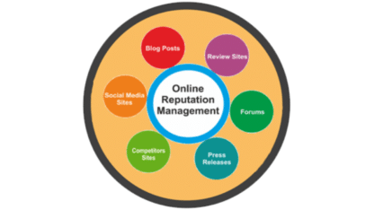 Online-Reputation-Management-Company-in-Kolkata-India-Triton-Web-Media
