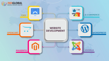 Website-Development-Bangalore