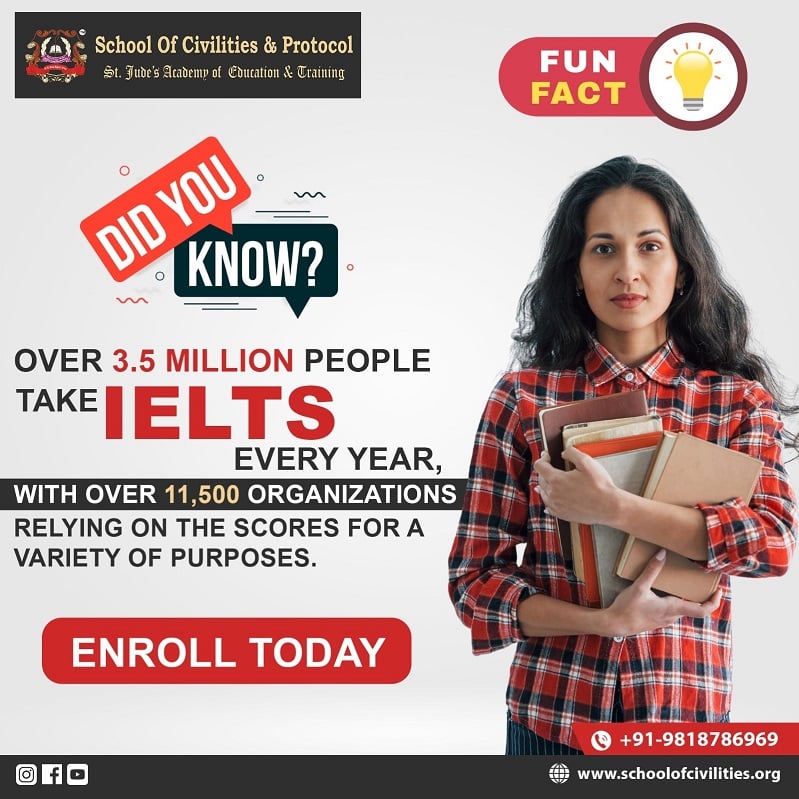 Best IELTS Coaching in Gurgaon Sec 14 | School of Civilities & Protocol