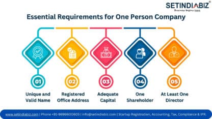 Essential-Requirements-for-One-Person-Company