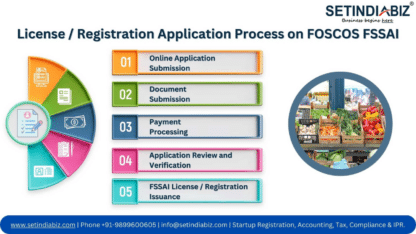FSSAI-Registration-Process-with-Setindiabiz