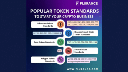 Know-The-Popular-Token-Standards-To-Create-Your-Crypto-Token-Plurance