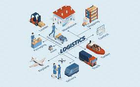Logistics Companies in East Africa
