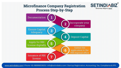 Microfinance-Company-Registration-Process-Step-by-Step.jpg