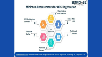 Minimum-Requirements-For-OPC-Registration-Setindiabiz