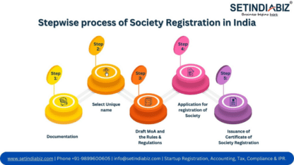 Online-Society-Registration-with-Setindiabiz