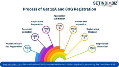 Process-of-Get-12A-and-80G-Registration