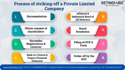 Process-of-striking-off-a-Private-Limited-Company