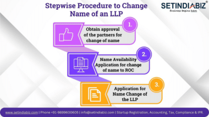 Stepwise-Procedure-to-Change-Name-of-an-LLP.jpg