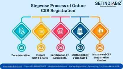 Stepwise-Process-of-Online-CSR-Registration