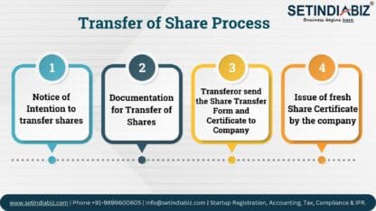 Transfer-of-Share-Process-1