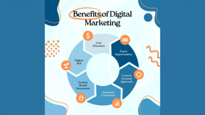 10-Benefits-of-Digital-Marketing
