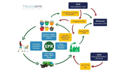 EPR-Certificate-in-Kolkata-TrackEPR