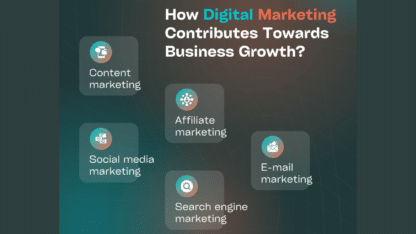 How-Digital-Marketing-Contributes-Towards-Business-Growth-1