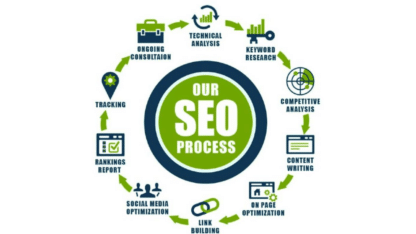 Quick-and-Powerful-SEO-Services-in-Mumbai