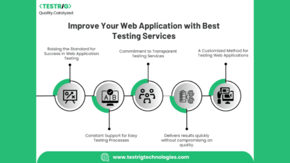 Web-Application-Testing-Services-Testrig-Technologies