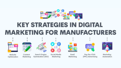 Digital-Marketing-For-Manufacturers