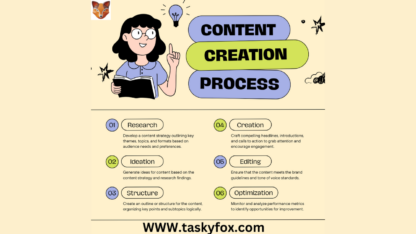 Freelance-For-Writing-and-Content-Creation