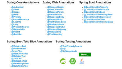 Spring-Boot-Annotations