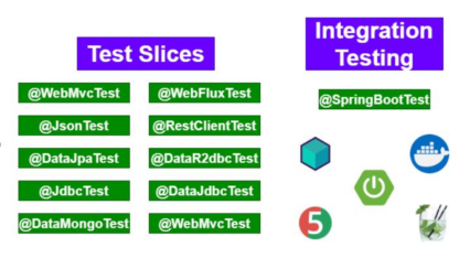 Spring-Boot-Testing-Guides