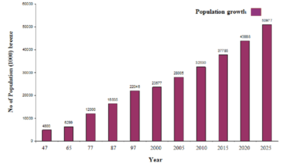 UP-Population-CensusIndia.info_
