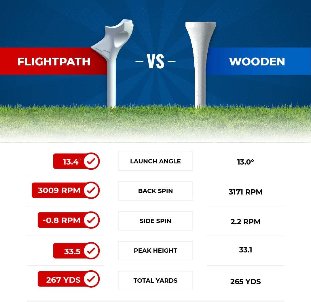 Flightpath Premium Golf Tees (Deliverable)