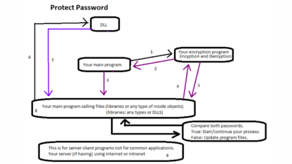 Protect-Password-1