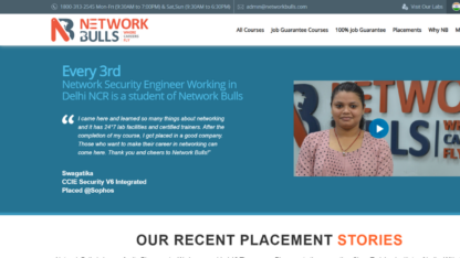 Network-Bulls-1-for-Network-Security-Jobs-in-Delhi-NCR