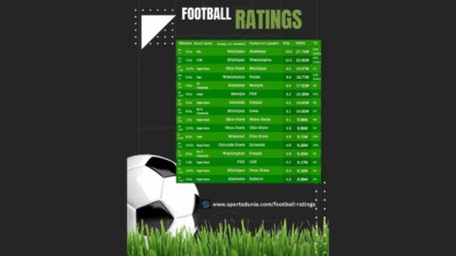 Football-Player-Ratings-Match-Analysis-Rankings