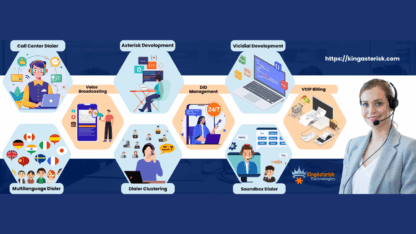 Innovative-Contact-Center-Software-by-KingAsterisk