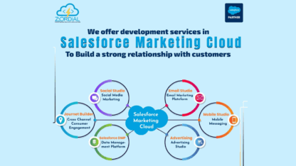 Salesforce-Marketing-Cloud-Docs-Solutions-Zordial-Technologies