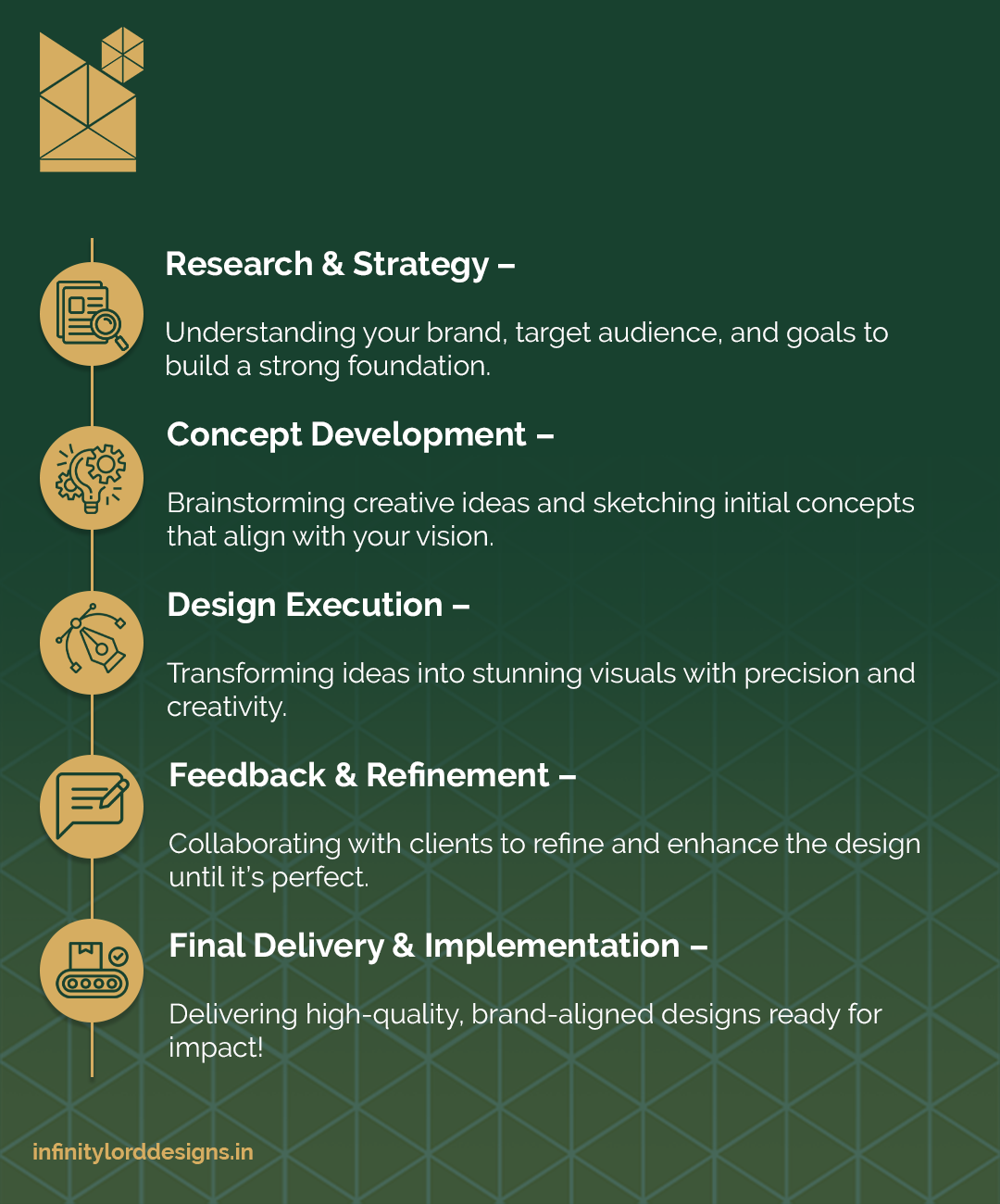 Call Biggest Graphic Designer in Assam – Infinity Lord Designs