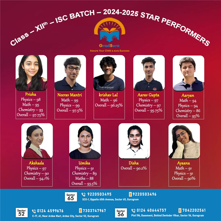 Journey of Coaching Champions in Gradsure from Dreams to Distinction