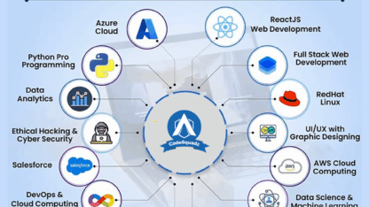 Industrial-Internship-Training-Program-2023