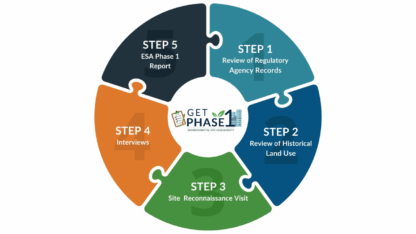 Real-Estate-Due-Diligence-Services-in-New-York
