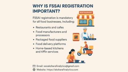 FSSAI-Registration-Hyderabad
