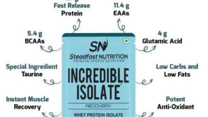 Isolate-Protein-2-min-1