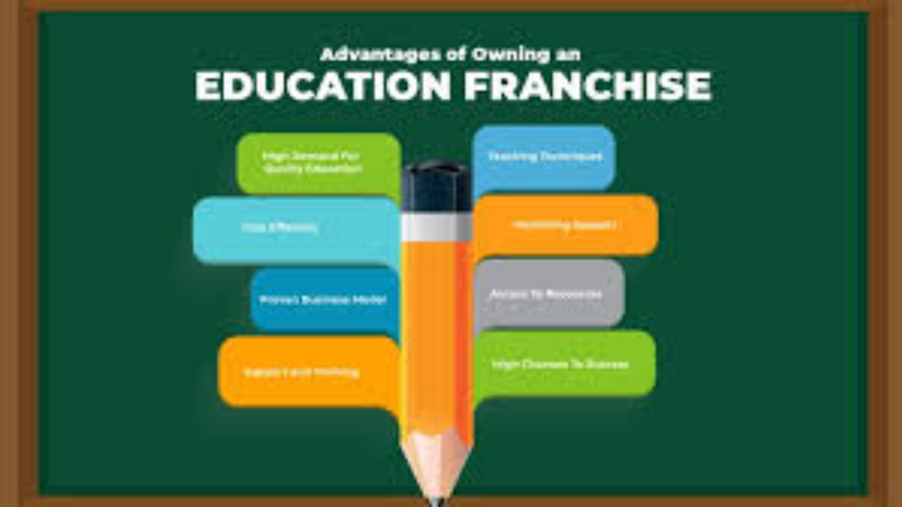 Exceptional Opportunity: Premier Education Franchise in India