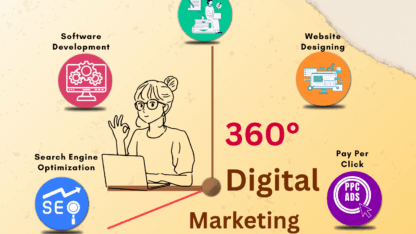 360°-digital-Marketing