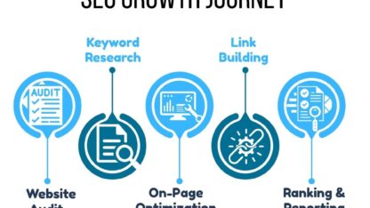 Webmok-informative-graphics-