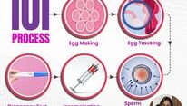 Which is the best IVF hospital in Kurnool for infertility treatment?