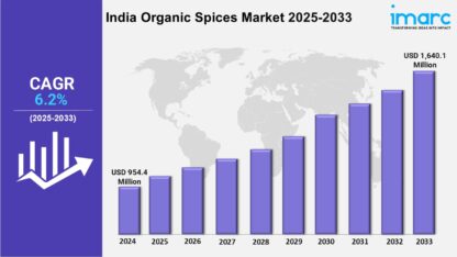India-Organic-Spices-Market